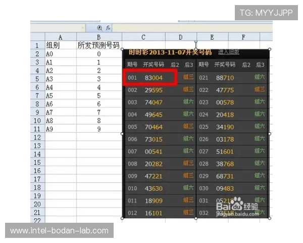 欧冠波胆推荐避坑指南彩票数字高频玩法防骗