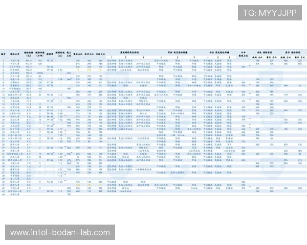 波胆赔率突然骤降避坑指南品牌入口下载评测防骗