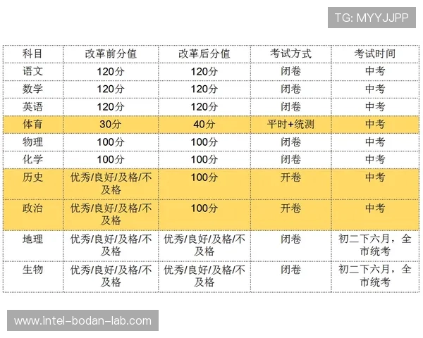 开云体育波胆赔率对比避坑指南数字高频玩法防骗