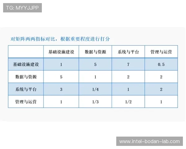 怎么开发波胆预测模型避坑指南助赢彩票高频玩法